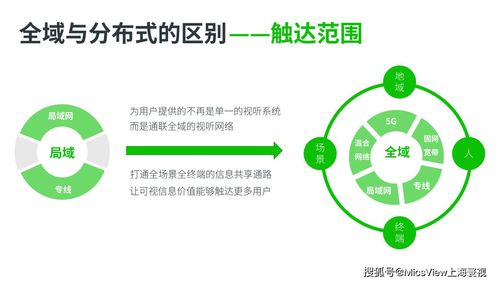 5G、大數(shù)據(jù)、人工智能與云計算 碰撞火花，重塑移動互聯(lián)網視聽通信新標桿